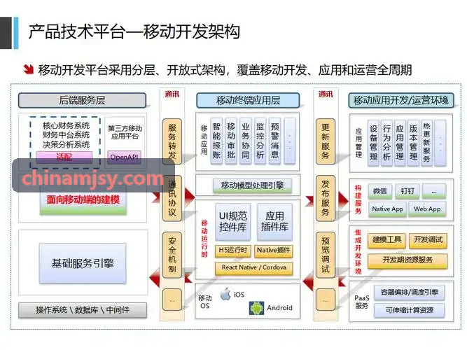 J9JITUAN数字化用车与高品质车况巡检展示